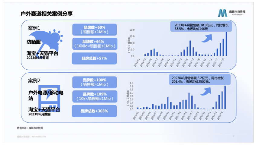 20+趋势赛道在618迎来爆发,如何解读淘宝天猫的长期主义?