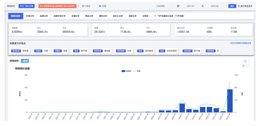 20+趋势赛道在618迎来爆发,如何解读淘宝天猫的长期主义?