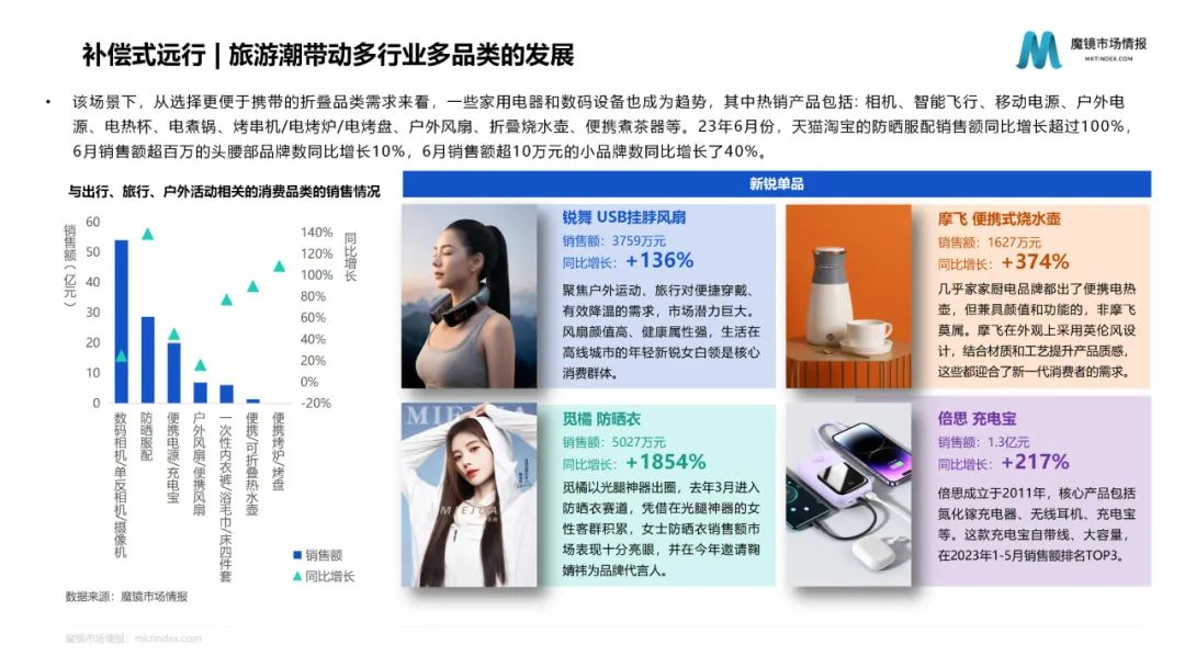 20+趋势赛道在618迎来爆发,如何解读淘宝天猫的长期主义?