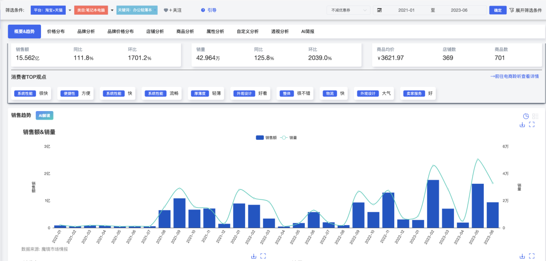 20+趋势赛道在618迎来爆发,如何解读淘宝天猫的长期主义?
