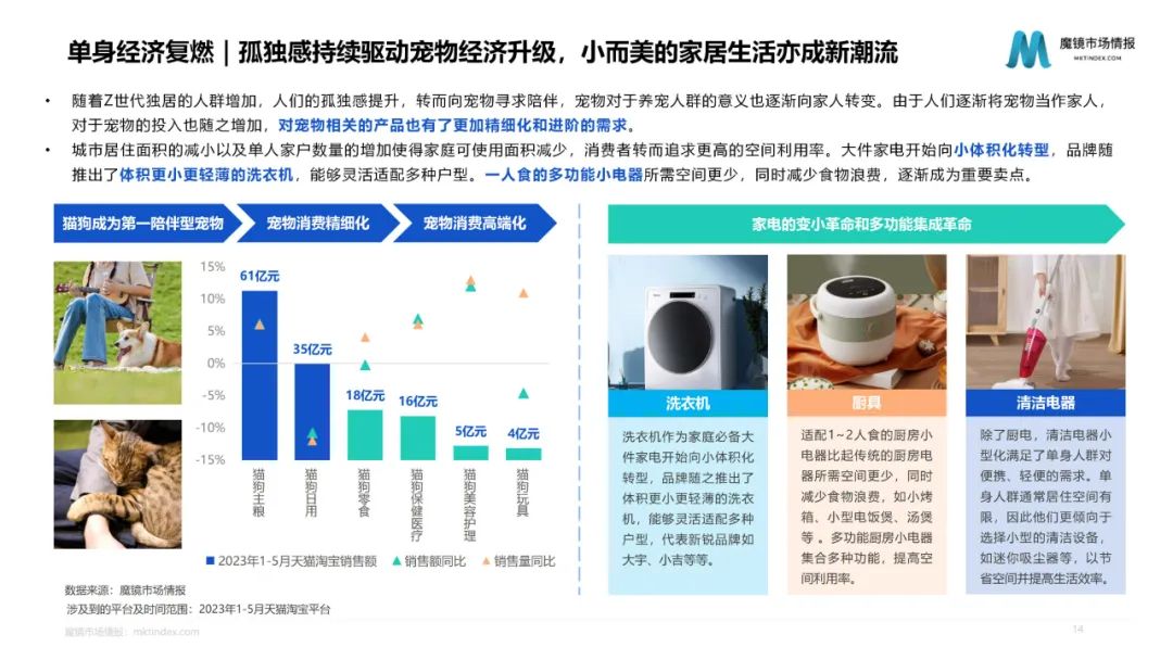 20+趋势赛道在618迎来爆发,如何解读淘宝天猫的长期主义?