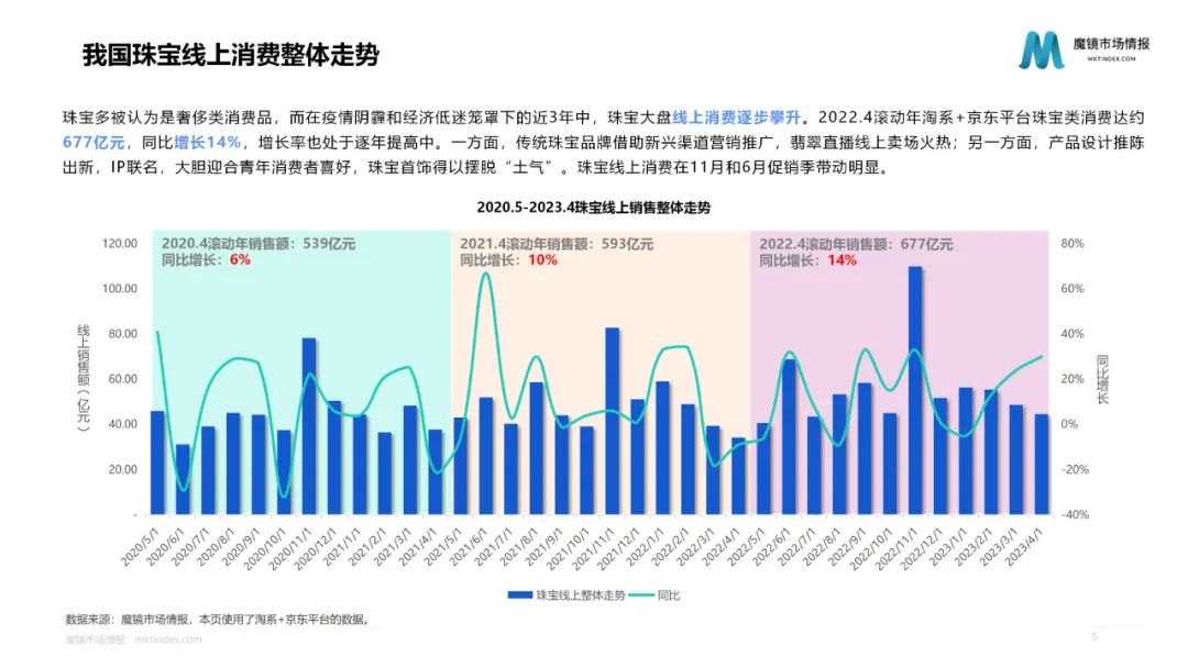 20+趋势赛道在618迎来爆发,如何解读淘宝天猫的长期主义?