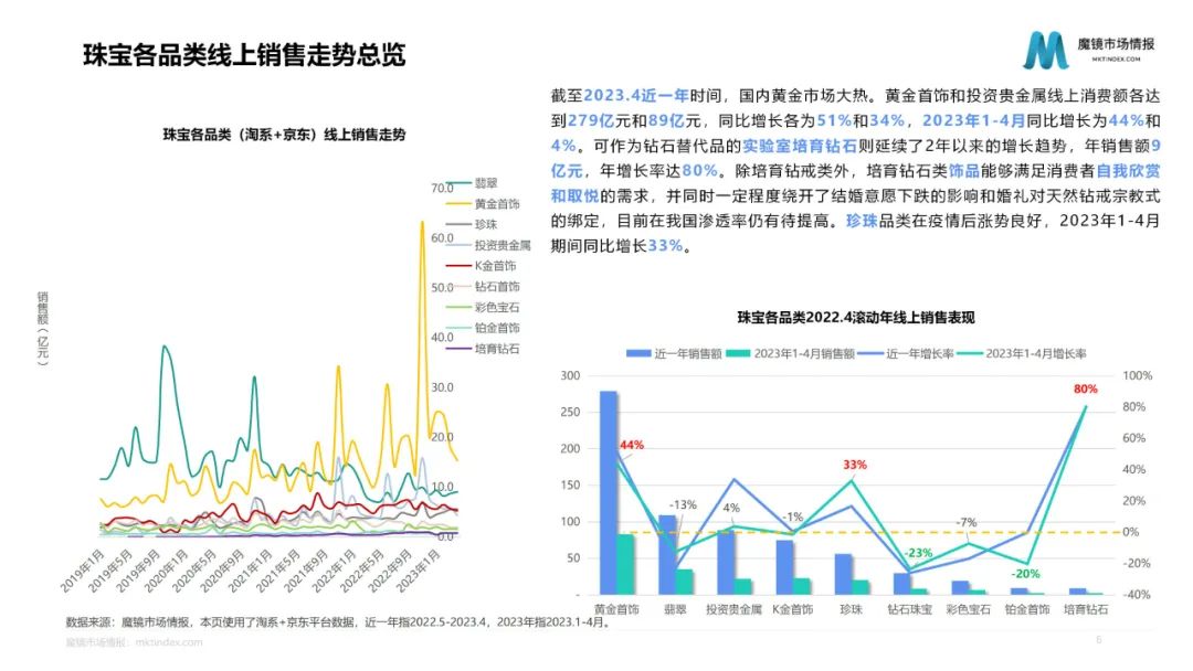 20+趋势赛道在618迎来爆发,如何解读淘宝天猫的长期主义?