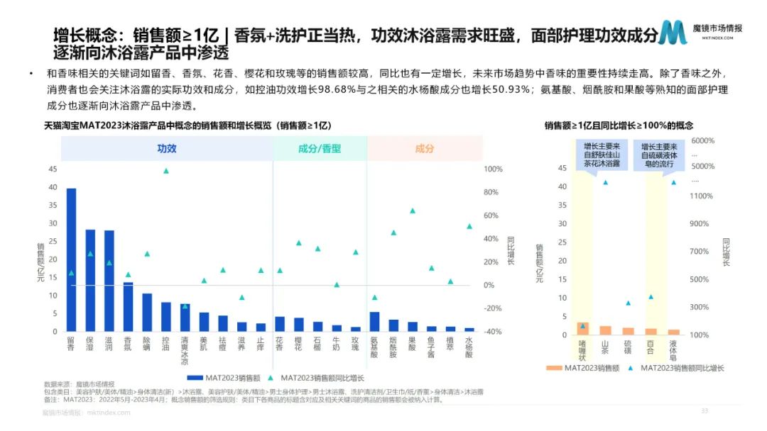 20+趋势赛道在618迎来爆发,如何解读淘宝天猫的长期主义?