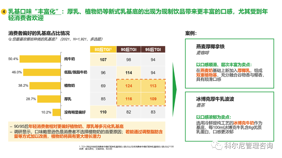 科尔尼、嘉吉油脂发布现制饮品产品创新白皮书