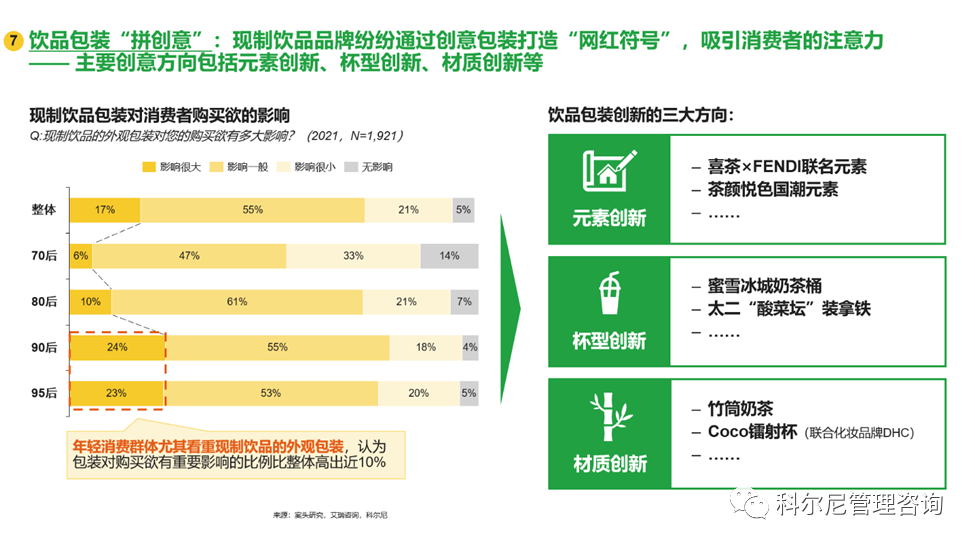科尔尼、嘉吉油脂发布现制饮品产品创新白皮书
