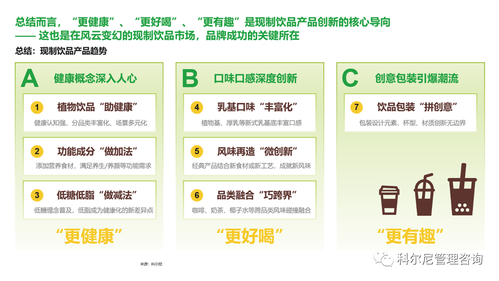 科尔尼、嘉吉油脂发布现制饮品产品创新白皮书