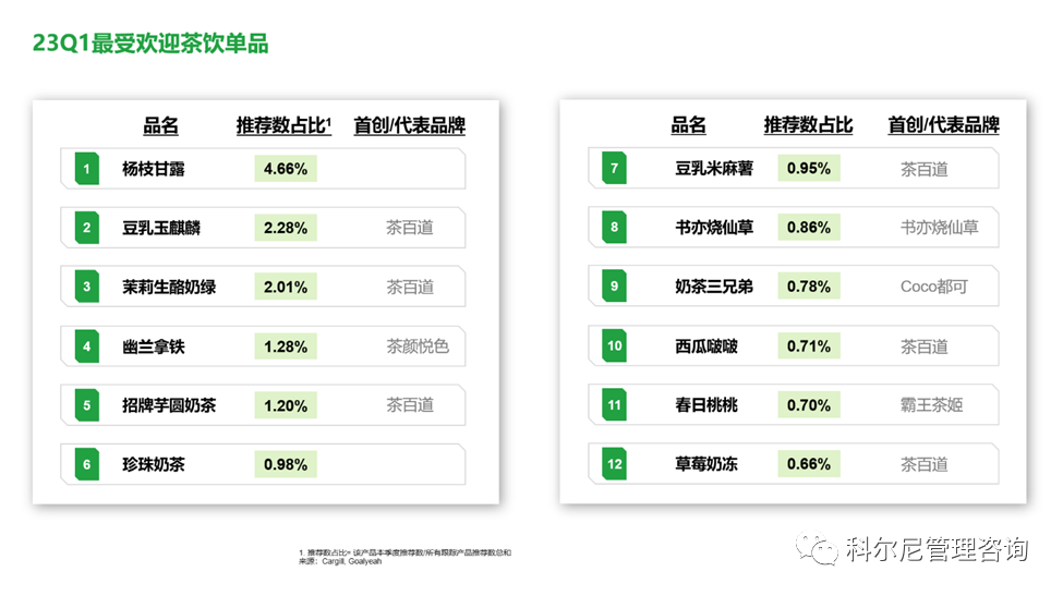 科尔尼、嘉吉油脂发布现制饮品产品创新白皮书