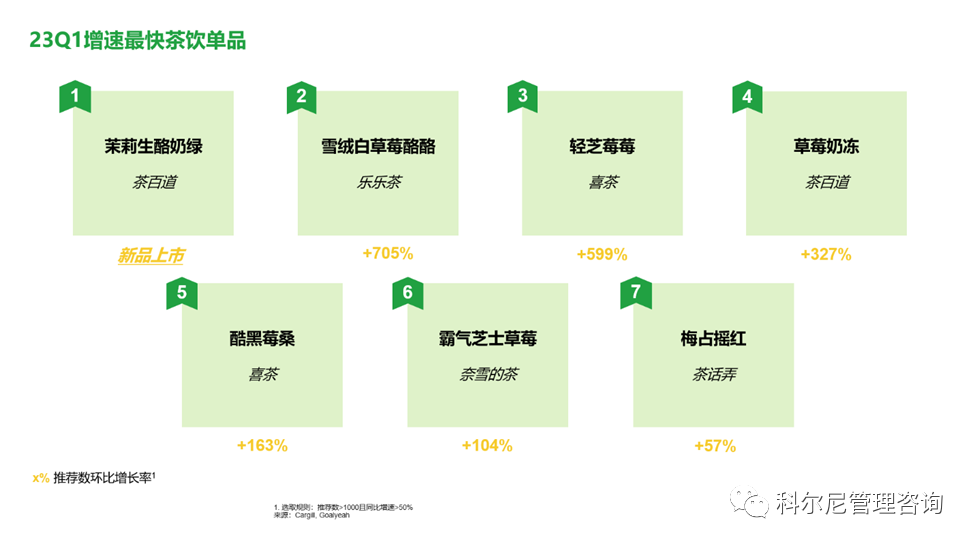 科尔尼、嘉吉油脂发布现制饮品产品创新白皮书