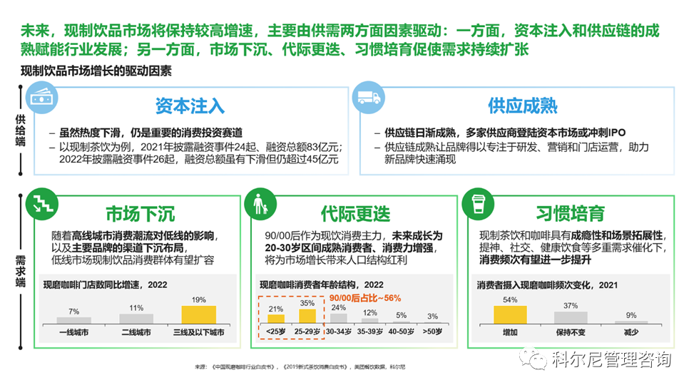 科尔尼、嘉吉油脂发布现制饮品产品创新白皮书