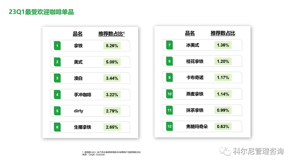 科尔尼、嘉吉油脂发布现制饮品产品创新白皮书