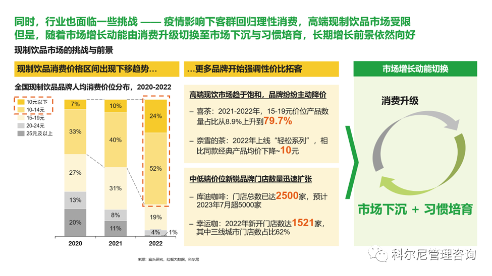 科尔尼、嘉吉油脂发布现制饮品产品创新白皮书