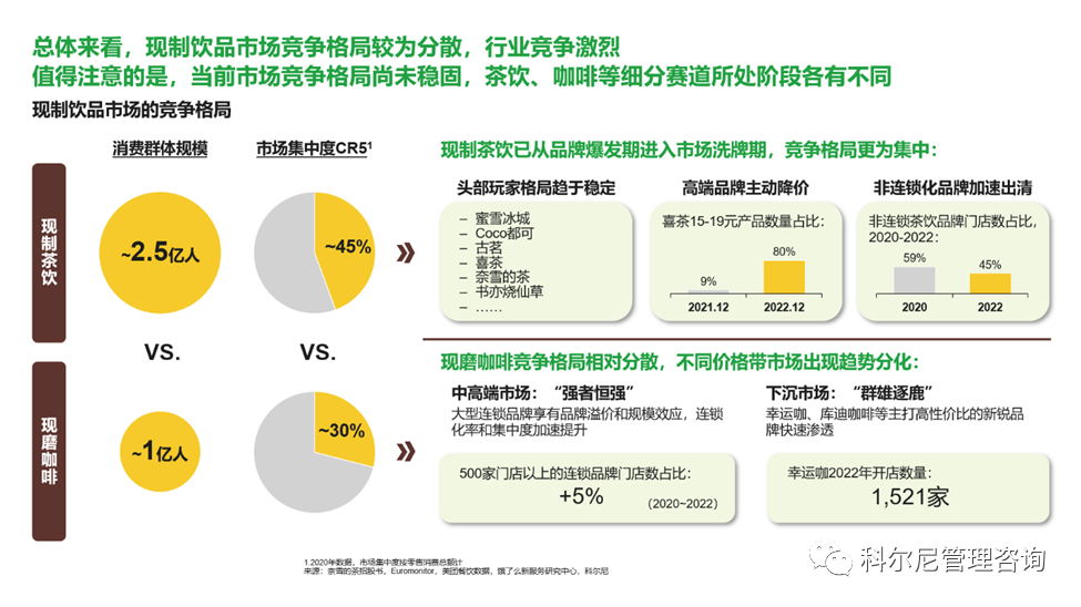 科尔尼、嘉吉油脂发布现制饮品产品创新白皮书