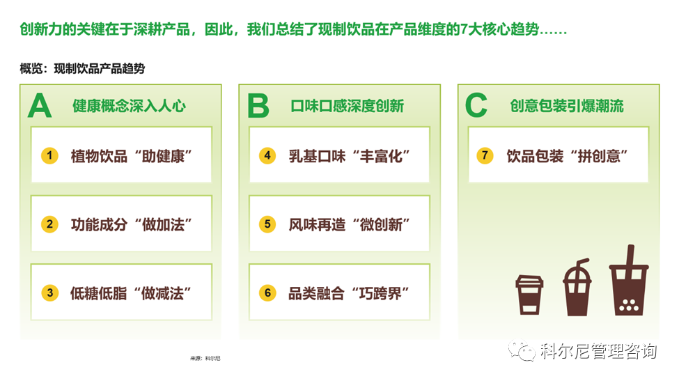 科尔尼、嘉吉油脂发布现制饮品产品创新白皮书