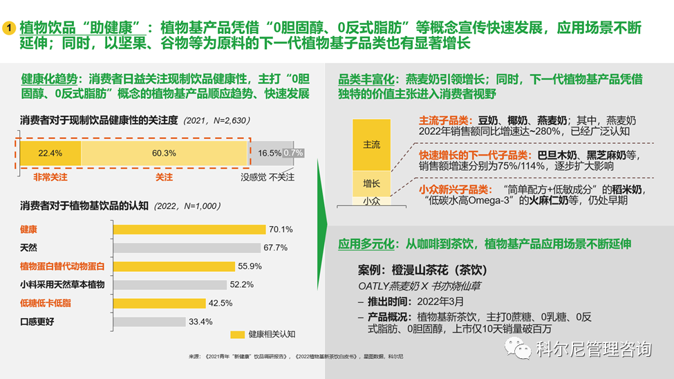科尔尼、嘉吉油脂发布现制饮品产品创新白皮书