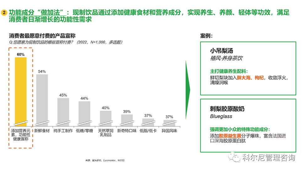 科尔尼、嘉吉油脂发布现制饮品产品创新白皮书
