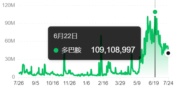 今夏爆火的“多巴胺”,为白酒营销带来了什么?