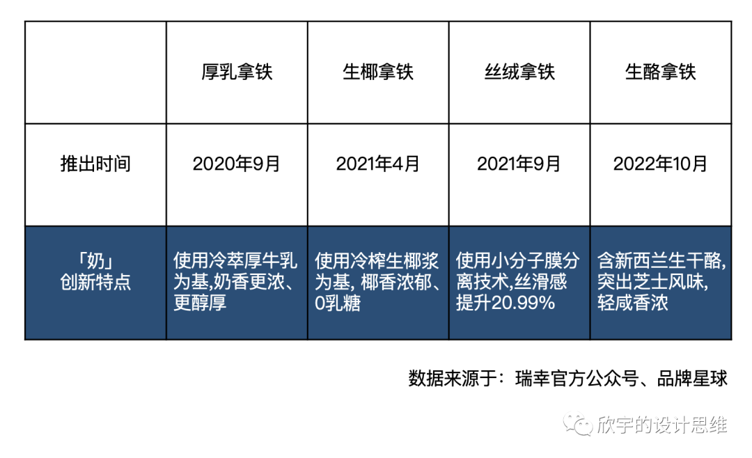 深度解析瑞幸咖啡的商业创新