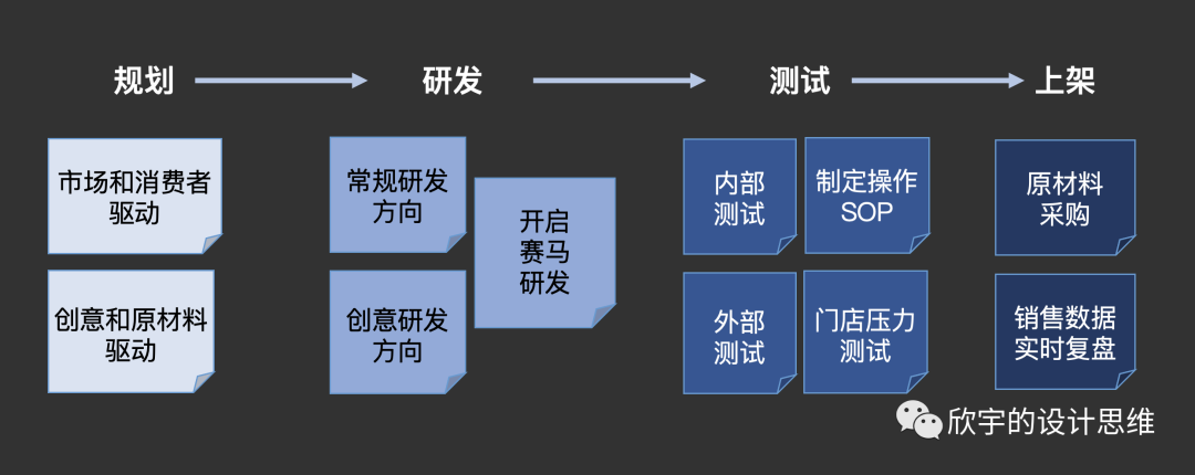 深度解析瑞幸咖啡的商业创新