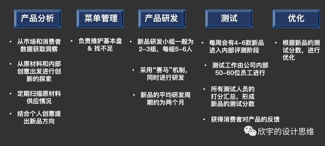 深度解析瑞幸咖啡的商业创新