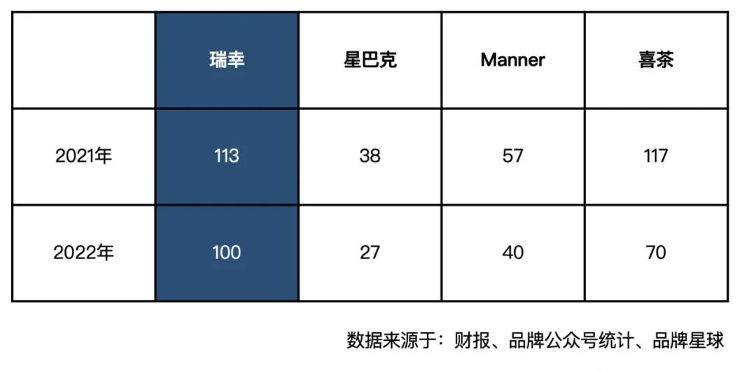 深度解析瑞幸咖啡的商业创新