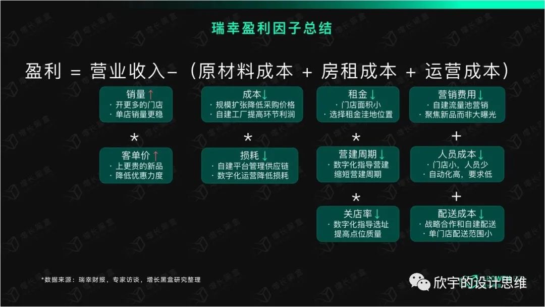 深度解析瑞幸咖啡的商业创新
