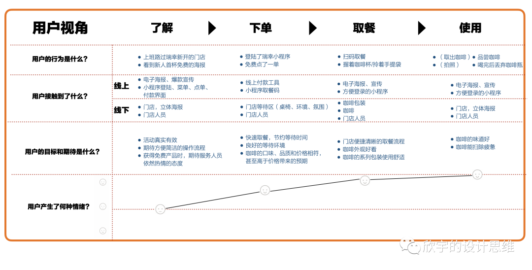 深度解析瑞幸咖啡的商业创新