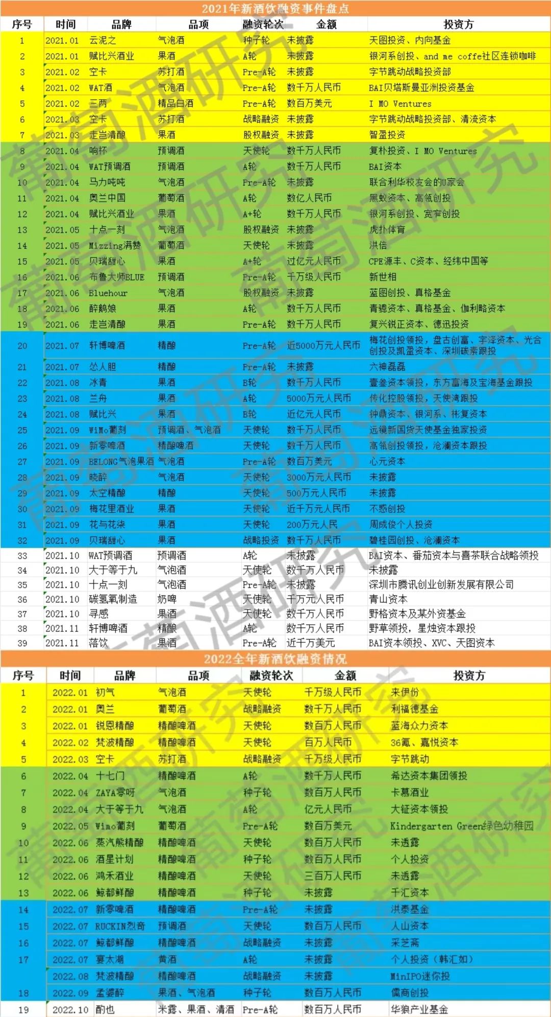 新酒饮洗牌加剧、赛道分化，如何实现“爬坡”上行？