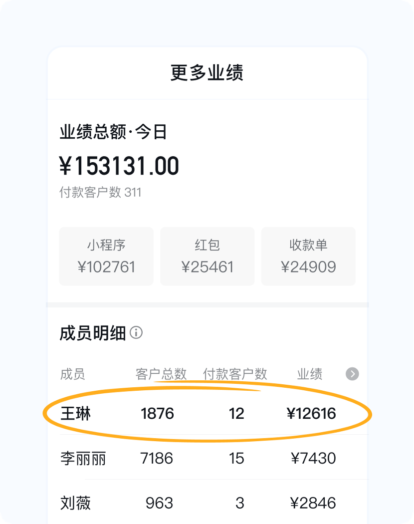 “他经济”重塑消费市场，数字化成为品牌必修课
