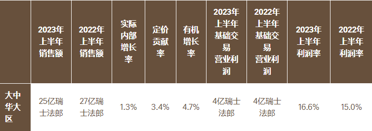 半年度成绩单:3800亿雀巢、2875亿百事、1643亿可口可乐……
