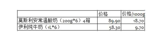 月薪一万，失去酸奶自由