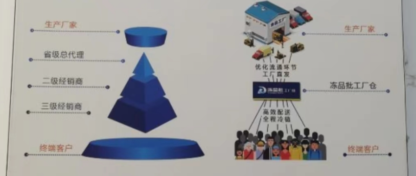 经销商如何避免变“经销伤”？转型运营商成为当下新解