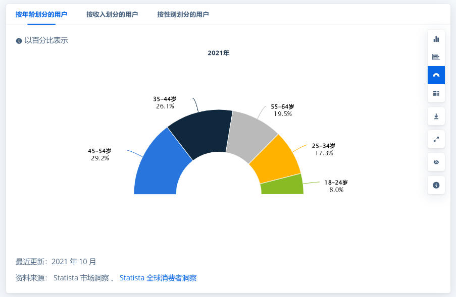 韩国如何成了全球第二大的葡萄酒潜力市场?