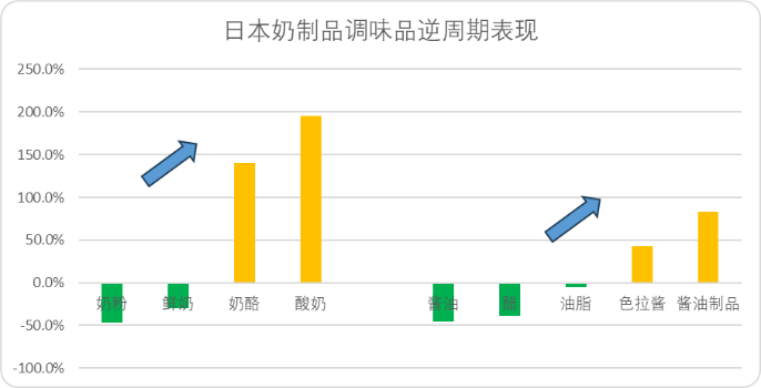 在消费品下行周期,伊利为什么能实现逆势增长?