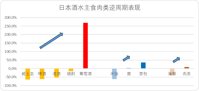 在消费品下行周期,伊利为什么能实现逆势增长?