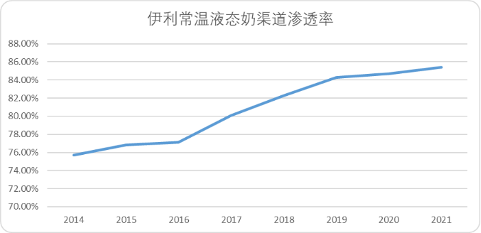 在消费品下行周期,伊利为什么能实现逆势增长?