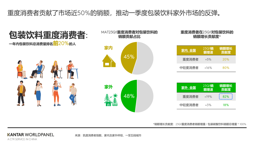 饮品市场户外消费回温,行业呈现五大趋势