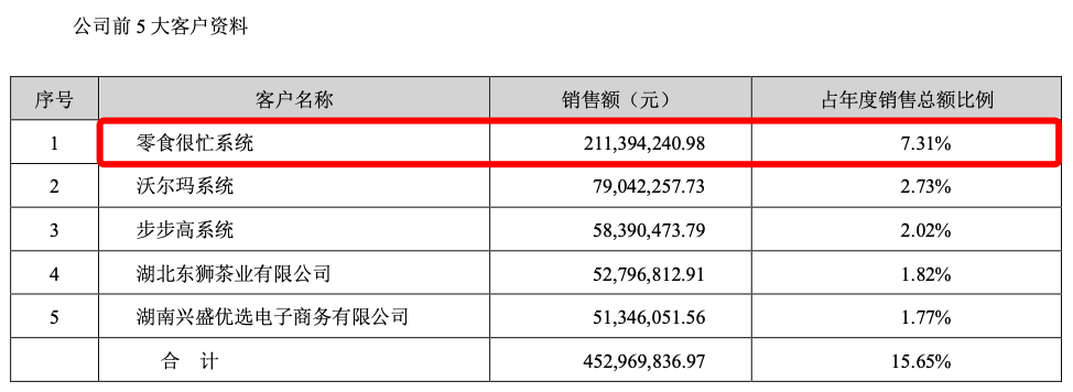 “助攻”品牌商销量、头部玩家亲自“下场”,量贩零食店这股热度能持续多久?