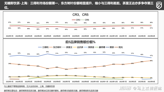 乳业巨头伊利加码无糖茶,能搅起多大水花?
