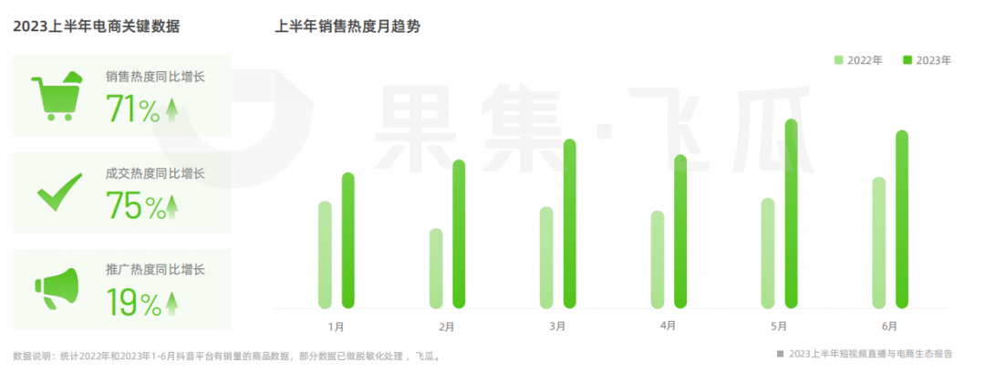 2023上半年短视频直播与电商生态报告