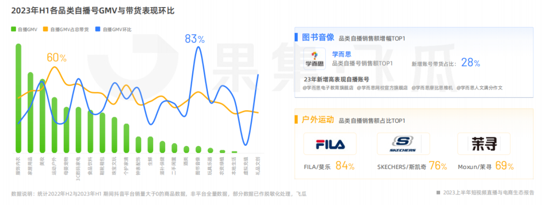 2023上半年短视频直播与电商生态报告