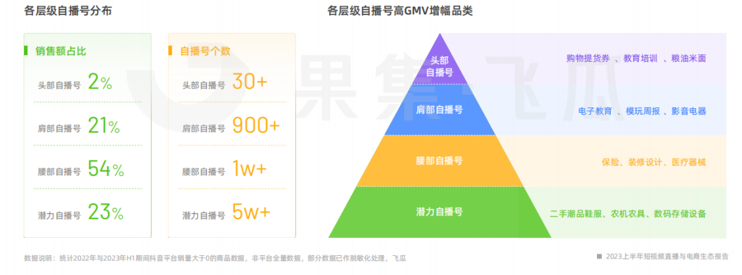 2023上半年短视频直播与电商生态报告