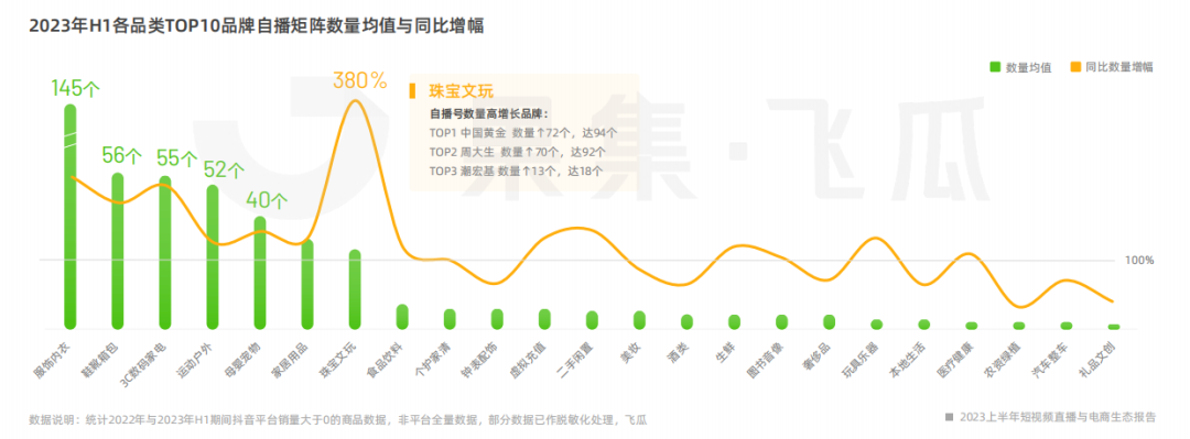 2023上半年短视频直播与电商生态报告