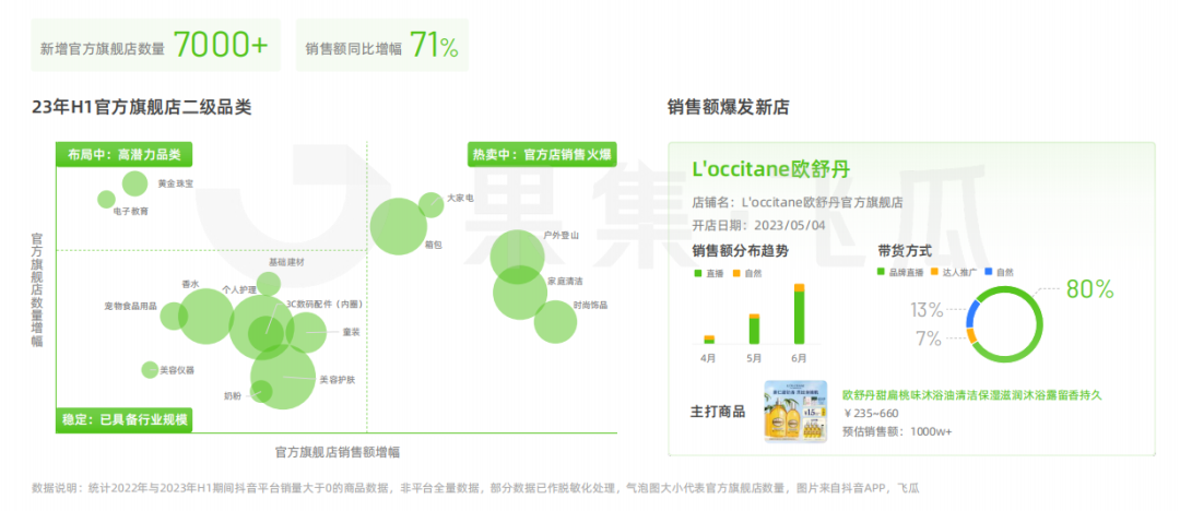 2023上半年短视频直播与电商生态报告