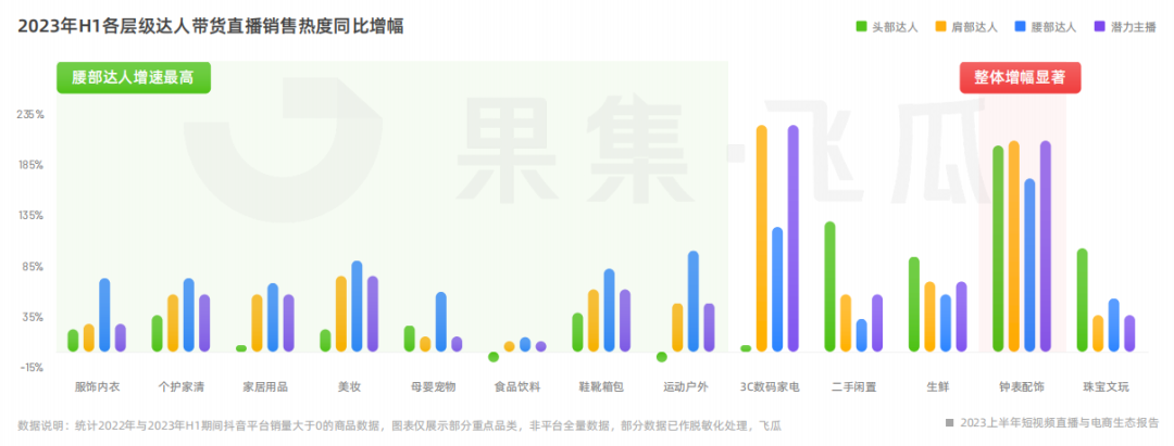 2023上半年短视频直播与电商生态报告