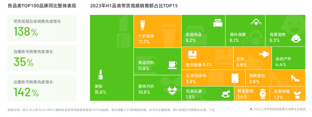 2023上半年短视频直播与电商生态报告