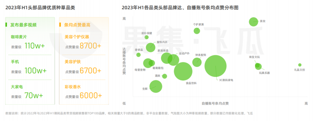 2023上半年短视频直播与电商生态报告