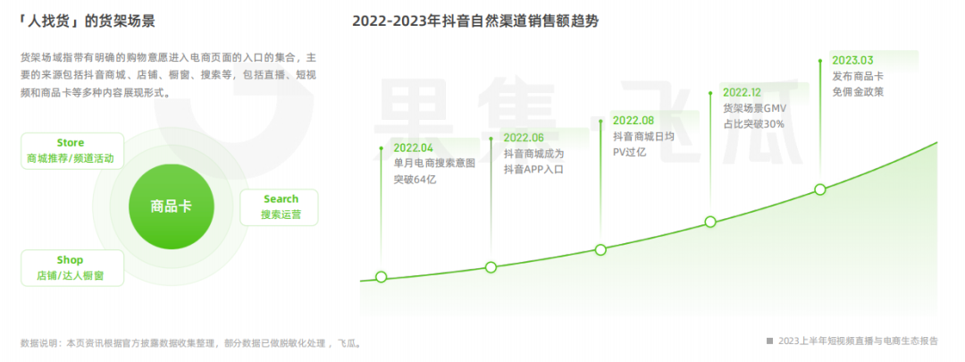 2023上半年短视频直播与电商生态报告