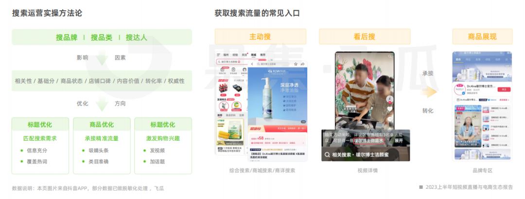 2023上半年短视频直播与电商生态报告