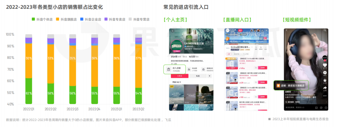 2023上半年短视频直播与电商生态报告